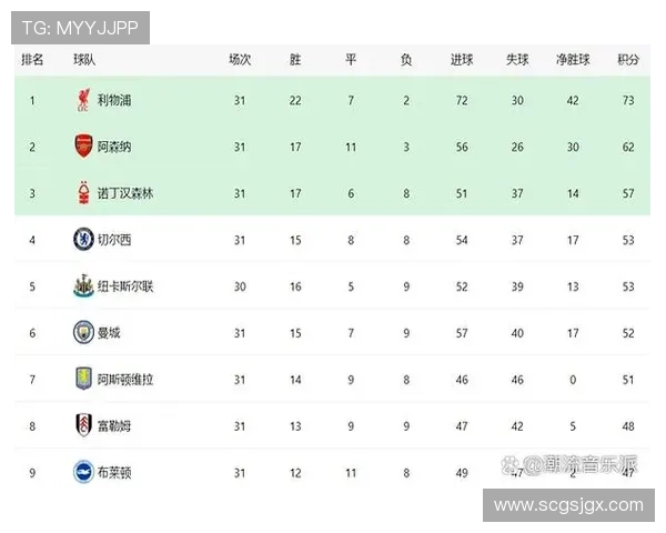 纽卡斯尔联争四形势持续变化,对赛季最终排名格局带来影响 纽卡斯尔联争四形势持续变化,对赛季最终排名格局带来影响