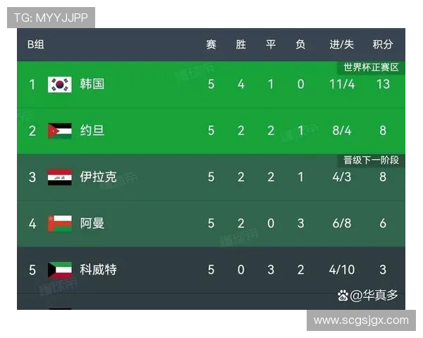 2026世界杯积分与晋级概率关系分析 2026世界杯积分与晋级概率关系分析