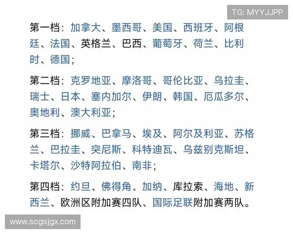 世界杯B组瑞士出线概率排名前列