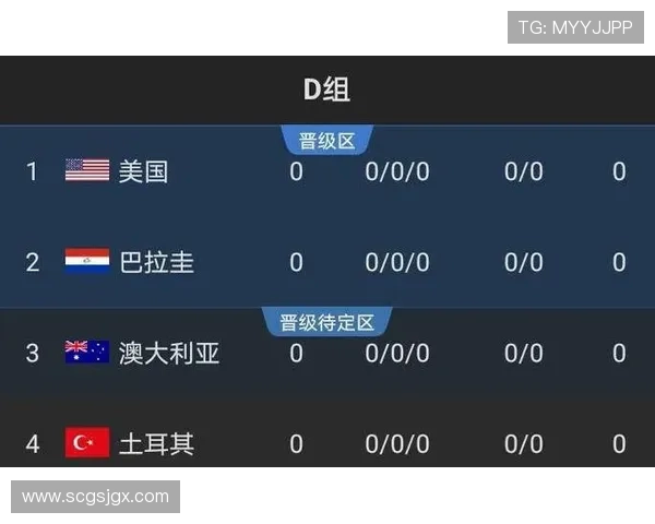 世界杯巴拉圭队D组首轮抢分机会分析
